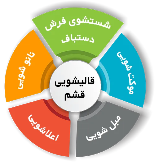 انواع خدمات در قالیشویی قشم